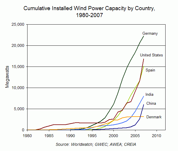 2008_Capacity by Country